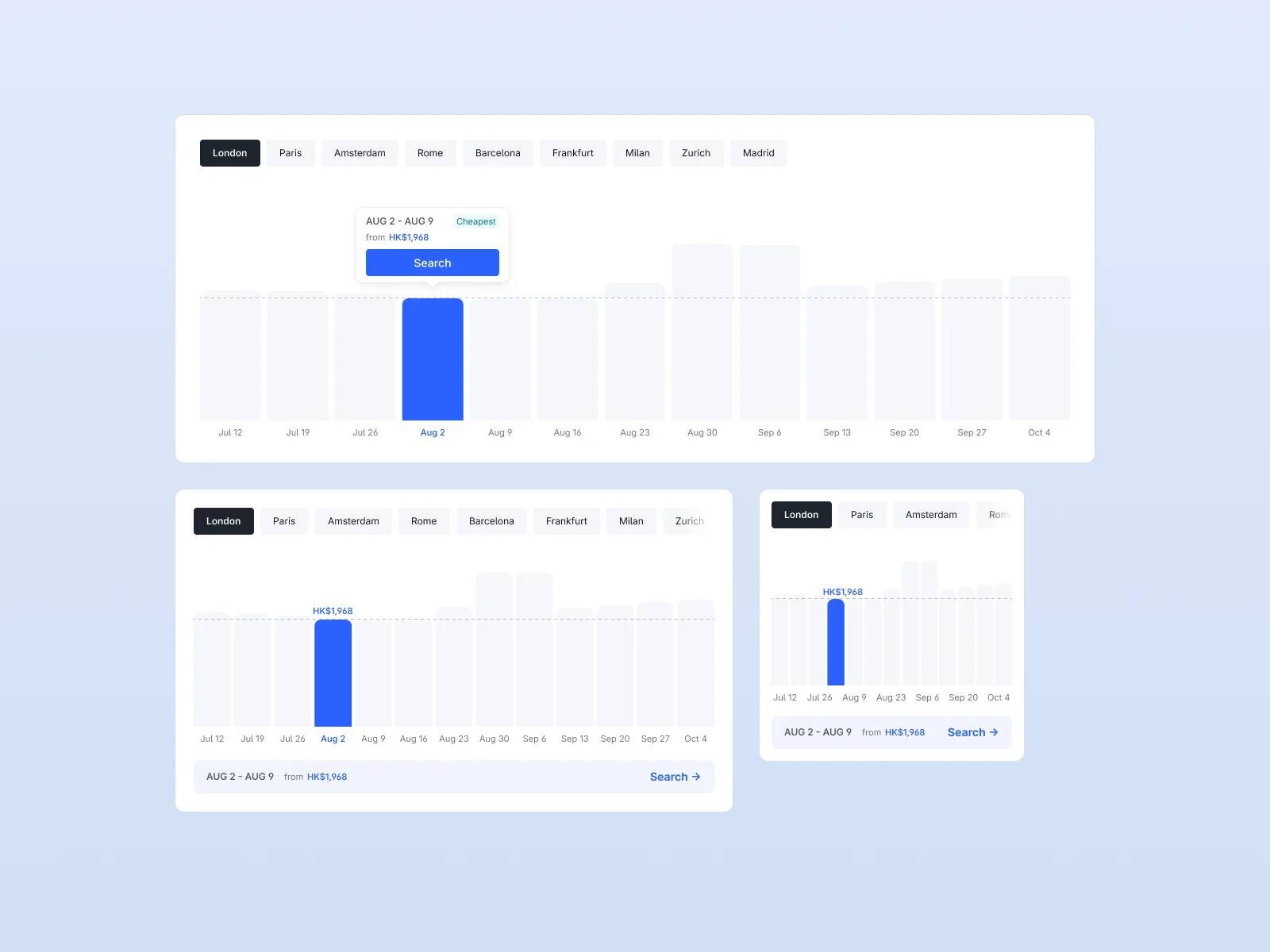 Price outlook chart with desktop, tablet and mobile interaction layouts