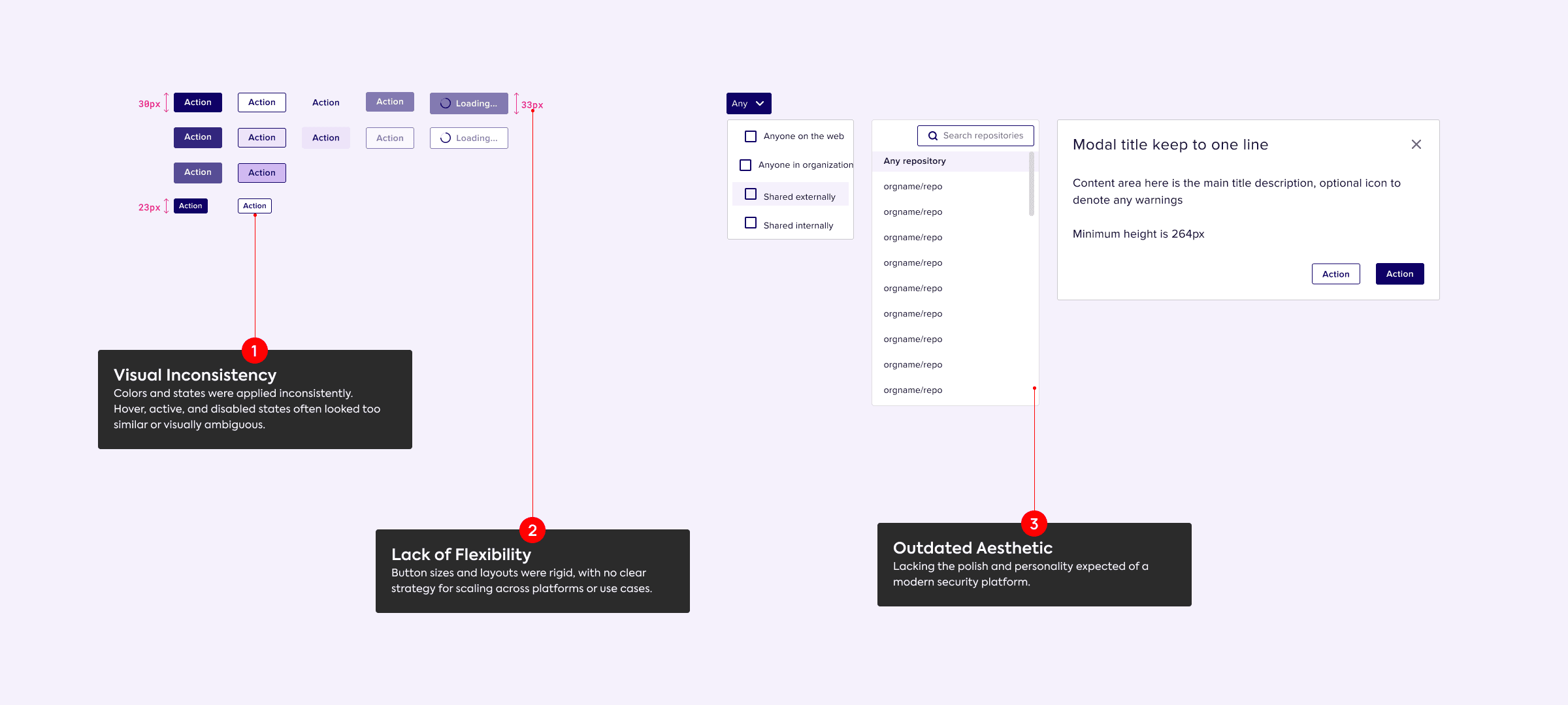 The audit: visual inconsistency, a lack of flexibility, outdated aesthetics