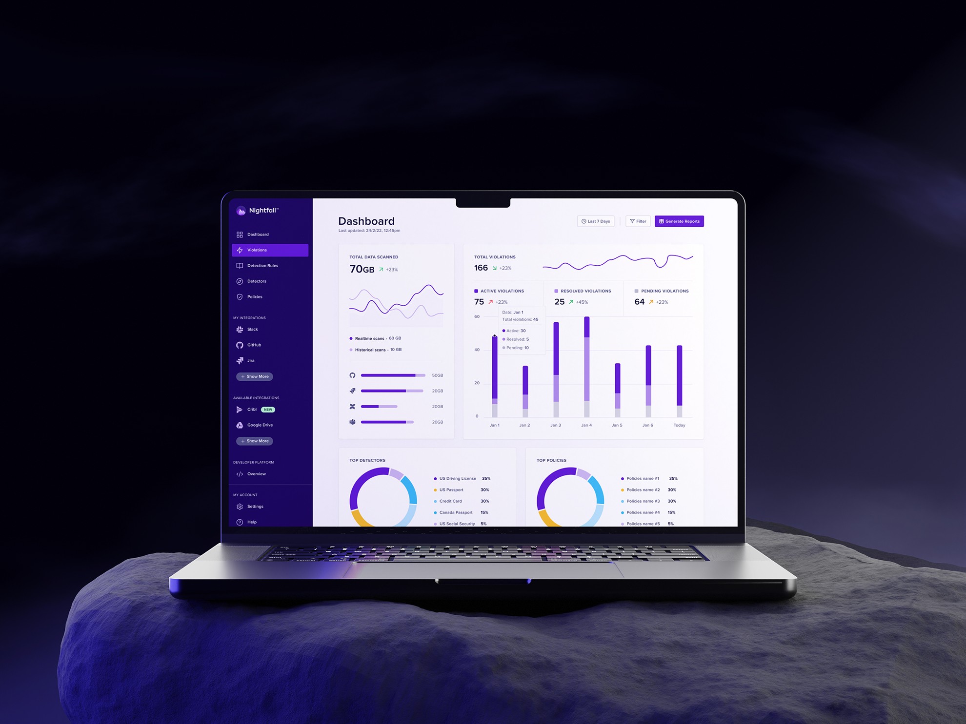 A Nightfall dashboard built with Twilight